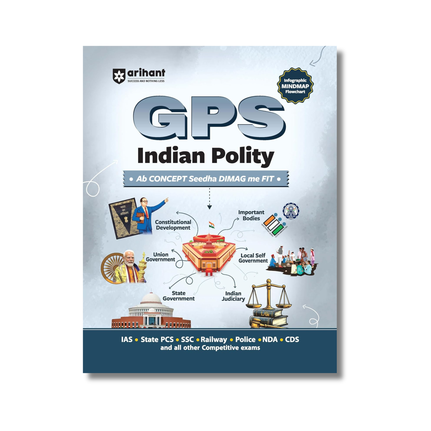 Arihant GPS Indian Polity